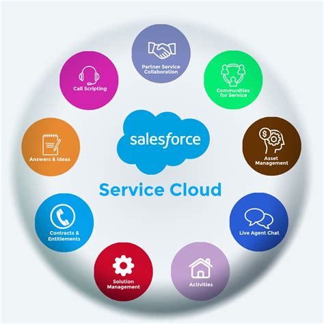 salesforce_service_cloud