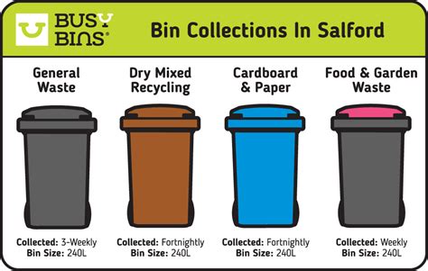 salford council bin collection dates