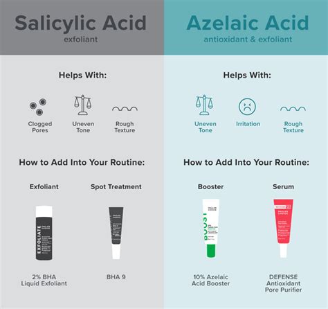Azelaic acid for acne what is it and what are the benefits?