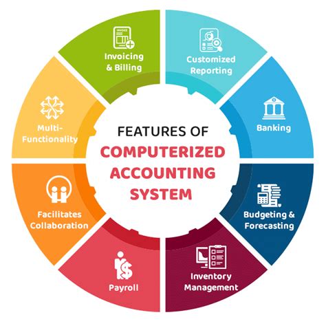 salient features of computerized accounting software