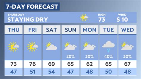 salisbury nc weather forecast