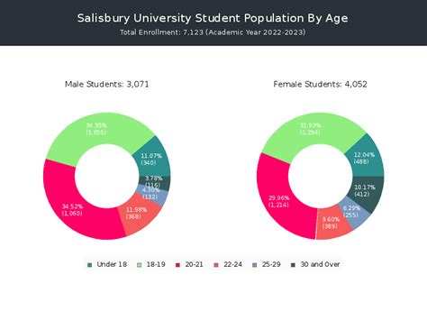 salisbury university student population