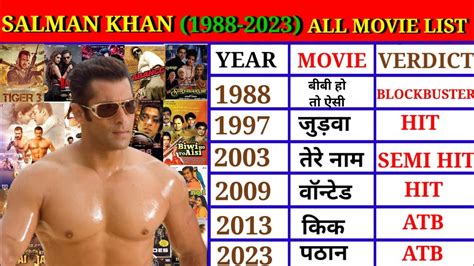 salman khan all movies list 1988 to