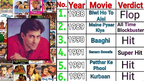 salman khan movies by year