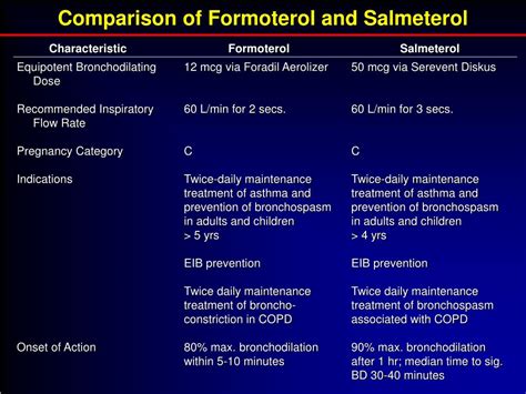 salmeterol vs formoterol