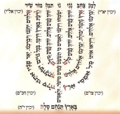 salmo 67 en hebreo