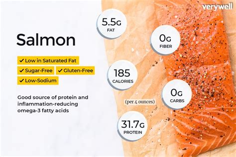 Salmon Calories Usda