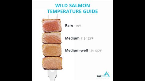 Salmon Water Temperature