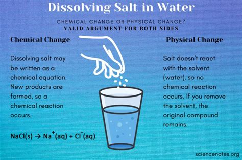 Is Dissolving Salt in Water a Chemical Change or a Physical Change? in