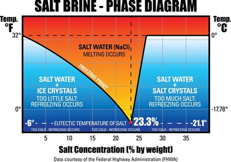 salt brine for ice melting