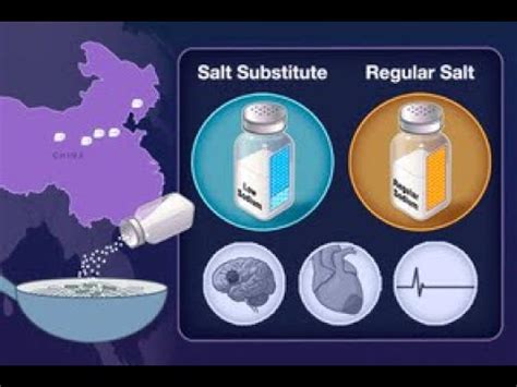 Salt Replace Example