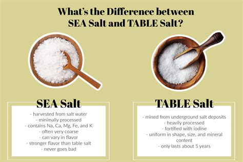 Salt Vs Salt-Call