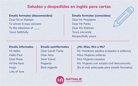 saludos para cartas en ingles