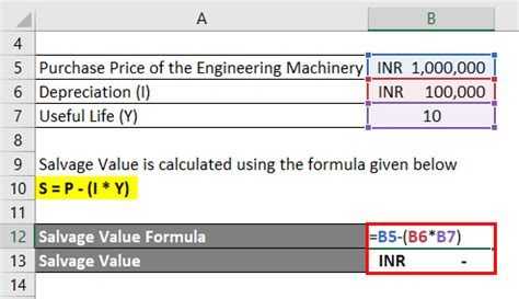 Salvage Value Excel Formula