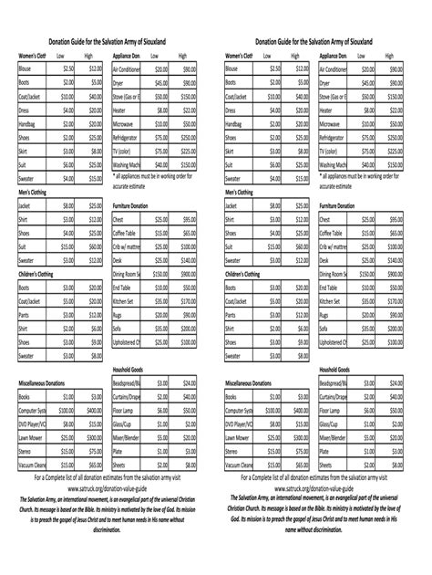 Salvation Army Valuation Guide Printable
