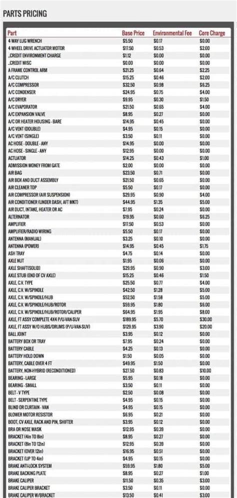 Sam's Pull-A-Part Price List