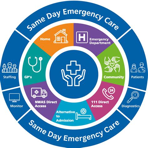 same day emergency care southampton