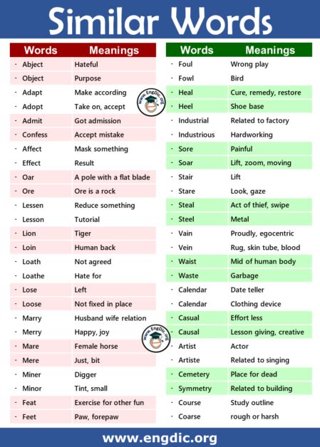 same same words in english