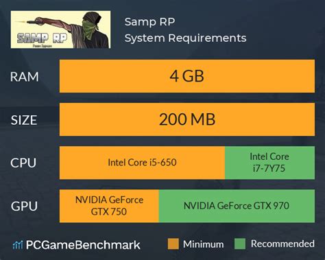 samp system requirements