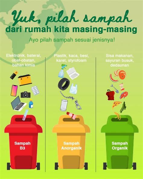 sampah dan limbah rumah tangga