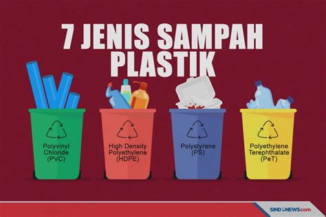 Plastik Dan Sampah: Apa Itu Dan Mengapa Harus Kita Pedulikan?