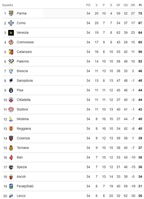 sampdoria classifica serie b