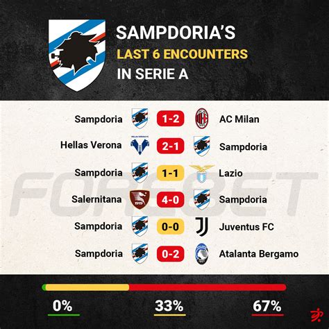 sampdoria vs spezia forebet