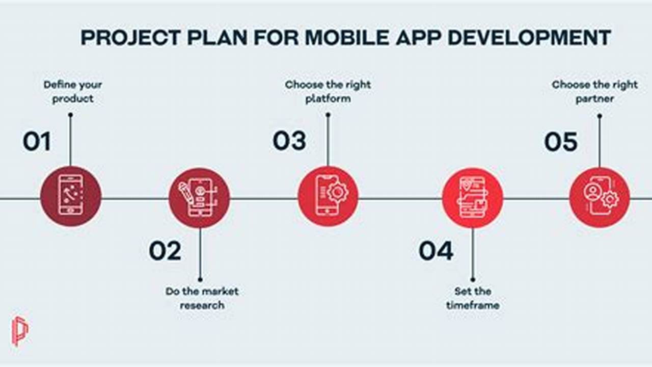 Sample Project Plan for Mobile Application Development: A Comprehensive Guide