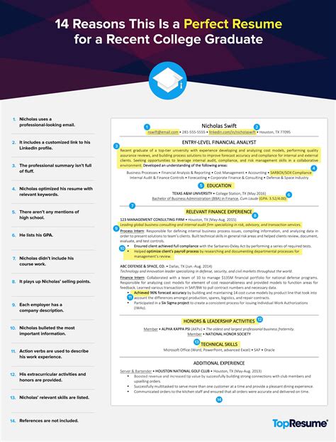 Resume Summary Examples For Graduate Students in 2021