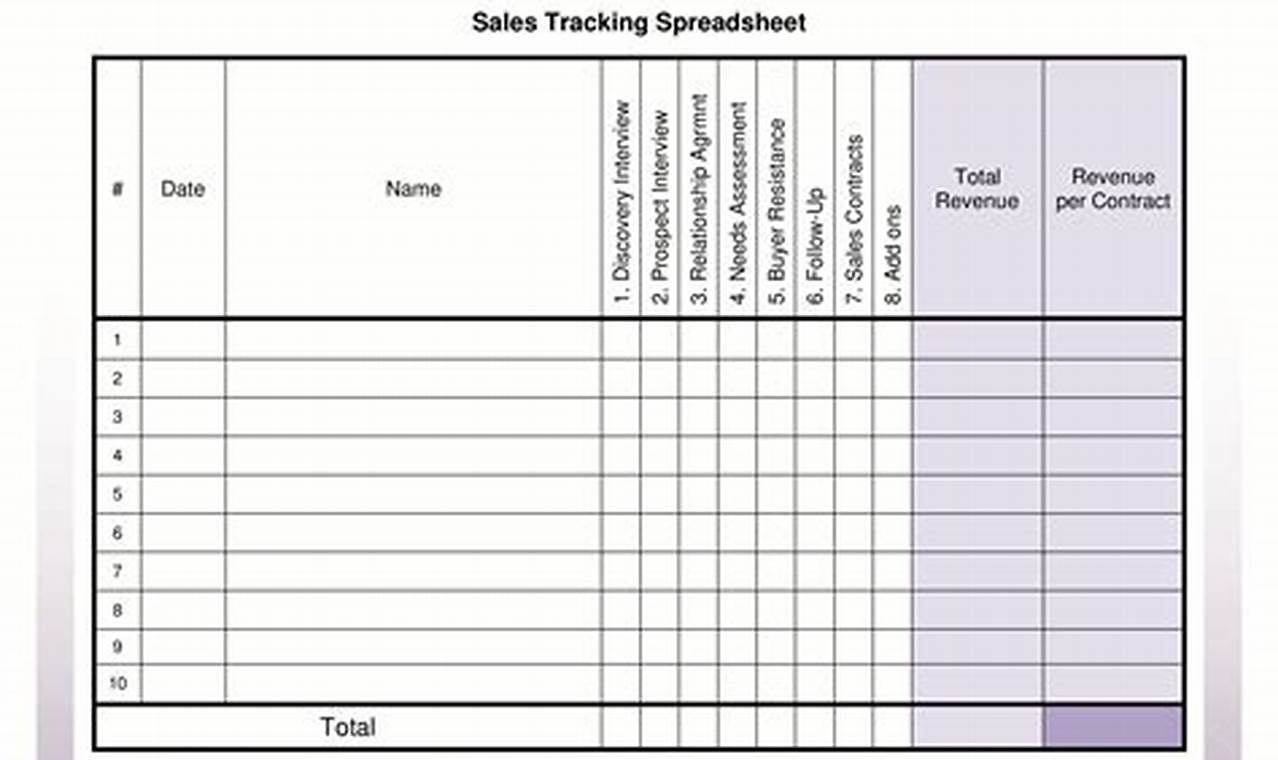 The Ultimate Guide to Sample Sales Sheets