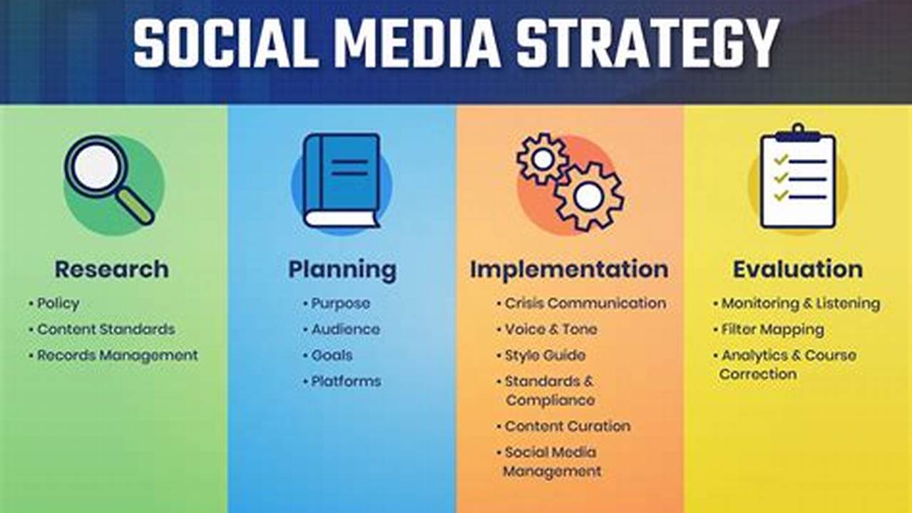 Sample Social Media Plan for Nonprofits