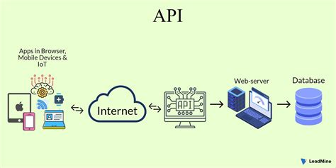 Sample Api Definition