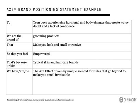 Sample Brand Positioning Statements
