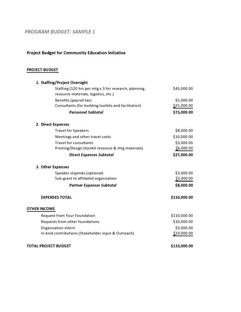 6+ Sample Budget Proposal Template SampleTemplatess SampleTemplatess