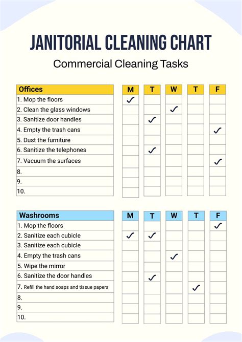Sample Checklist For Janitorial Services