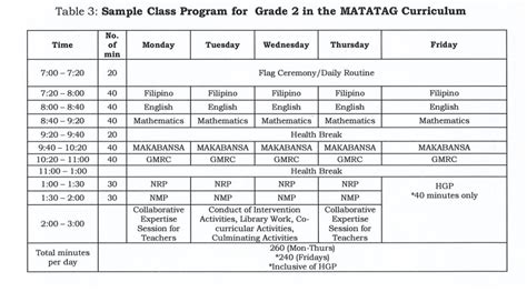 sample class program for matatag curriculum grade 1 pdf