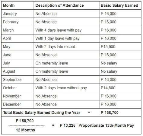 sample computation of 13th month pay