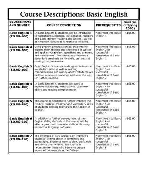 Sample Course Description English