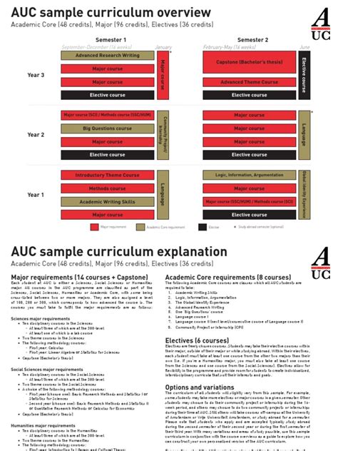sample curriculum overview auc