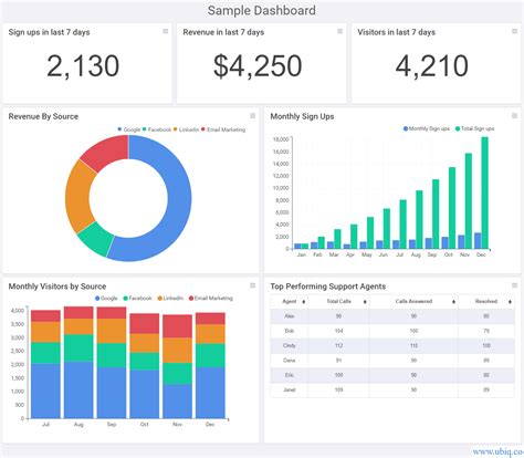 sample data to create dashboards