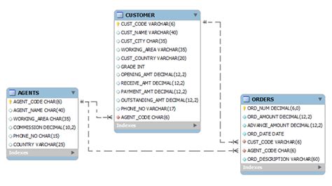 sample database for sql server practice