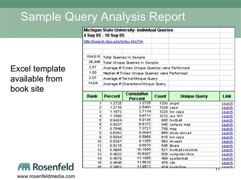 Sample Excel Query