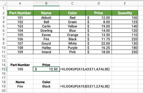 Sample Excel Sheet For Practice Vlookup
