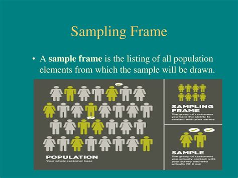 Sample Frame Method