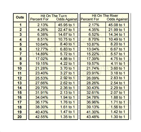 FREE 6+ Sample Holdem Odds Chart Templates in PDF MS Word