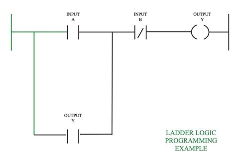 Sample Ladder Diagram