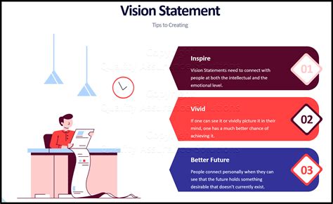 Sample Library Vision Statements
