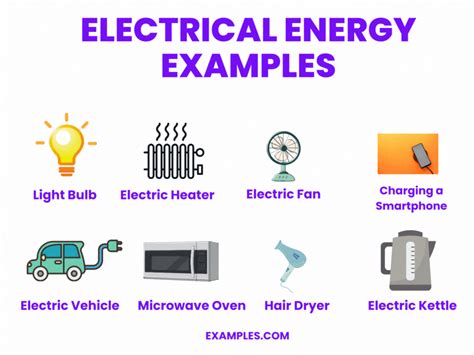 Unveiling the Wonders: Exploring the Fascinating World of Sample Electrical Energy