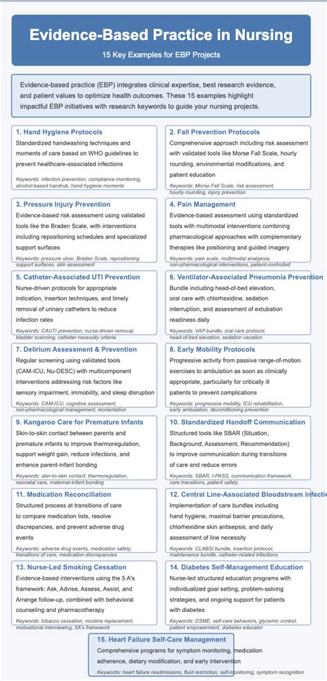 5 Tips Nursing Evidence