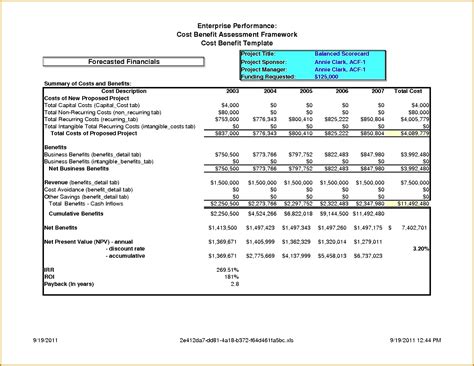 sample of financial statement in feasibility study